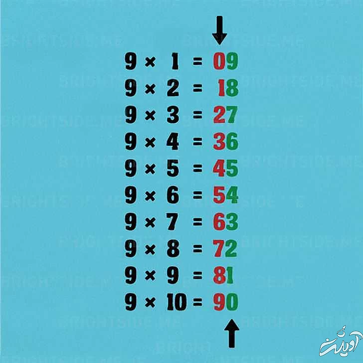 ۹ ترفند ساده و کاربردی ریاضی که آرزو میکنید کاش زودتر میدانستید ترفند ساده و کاربردی ریاضی